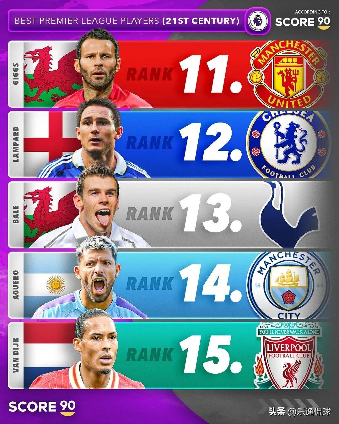 英超排名排行榜(英超排行榜2021)  第1张