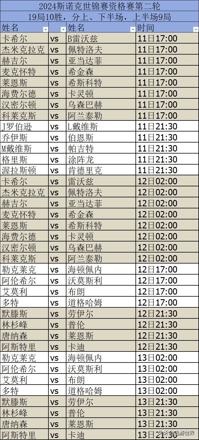 斯诺克最新赛程(斯诺克最新赛程表2024年赛事)  第1张