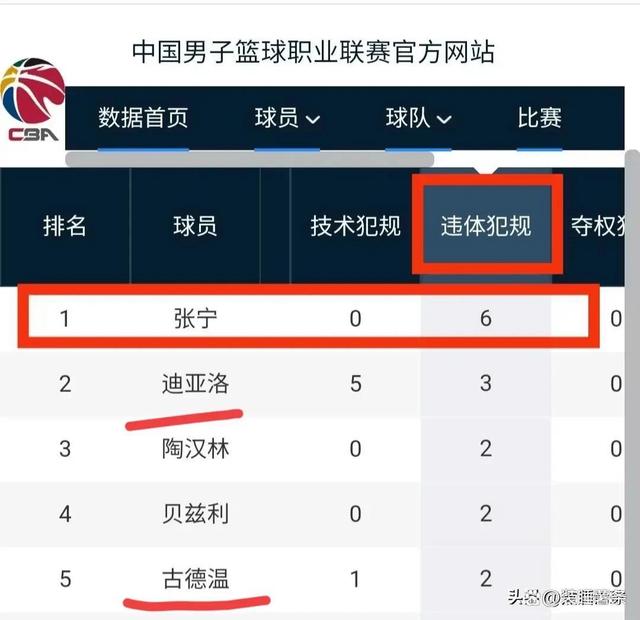 辽宁队全场犯规(辽宁队没上场吹犯规)  第2张
