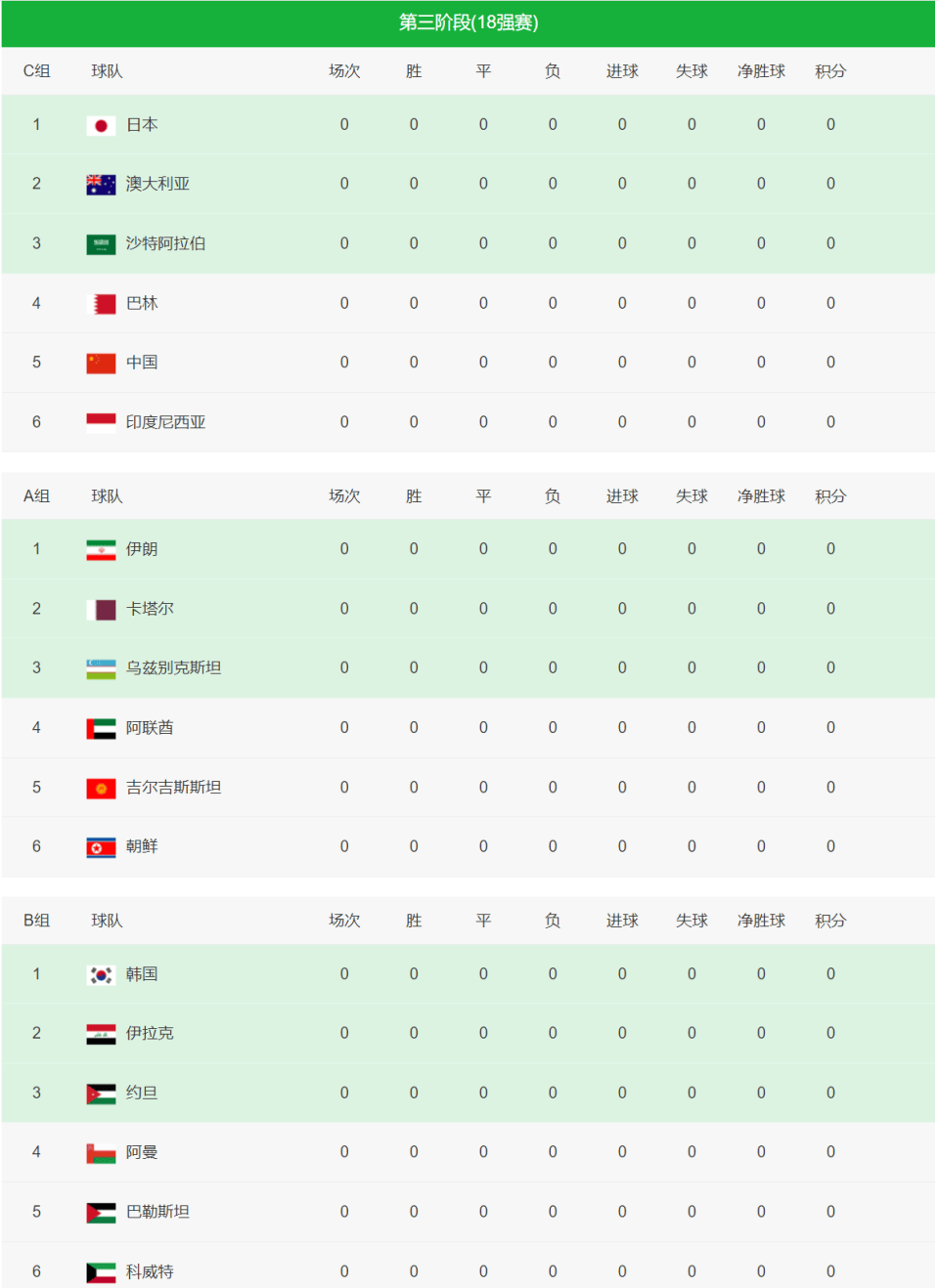 中国国足世预赛赛程(中国国足世预赛赛程2024直播)  第2张