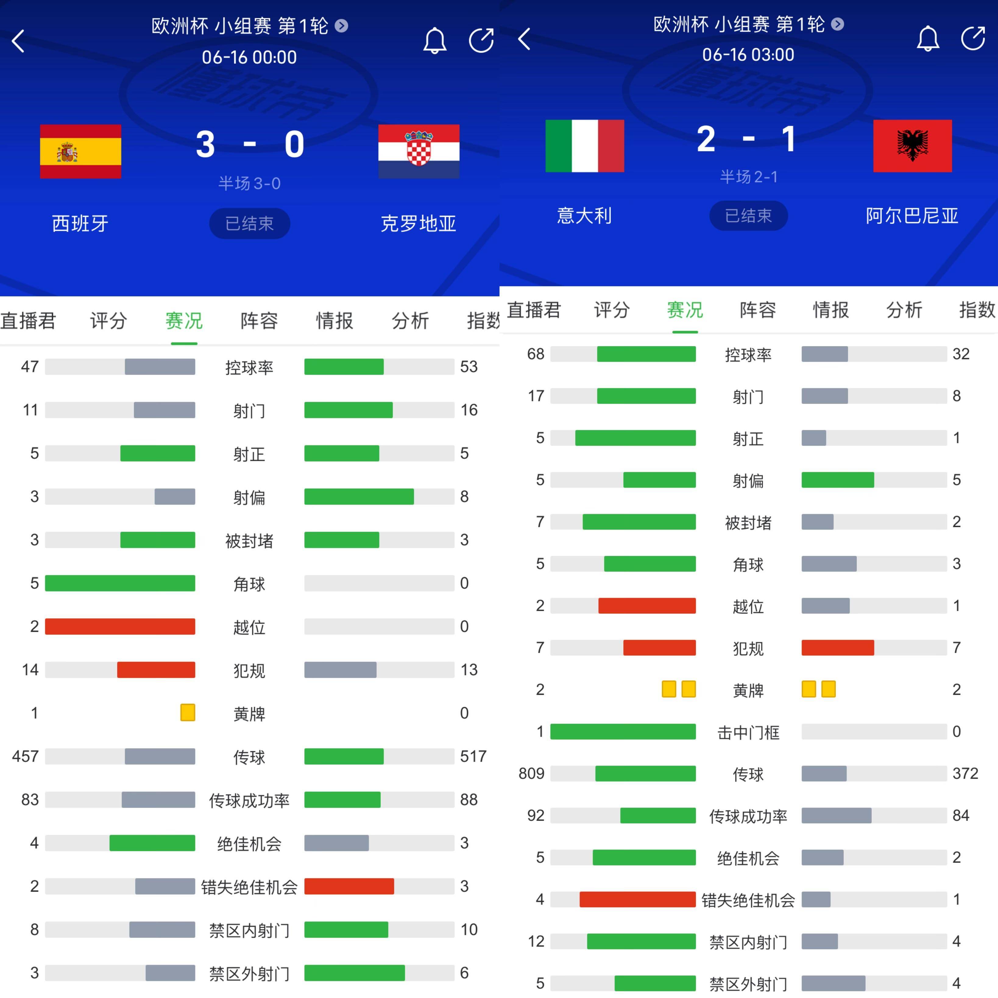 西班牙国王杯赛程比分预测(西班牙国王杯赛程比分预测最新)  第1张