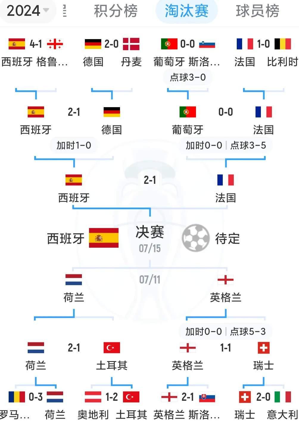 2016法国欧洲杯赔率(2016法国欧洲杯分组分析)  第2张