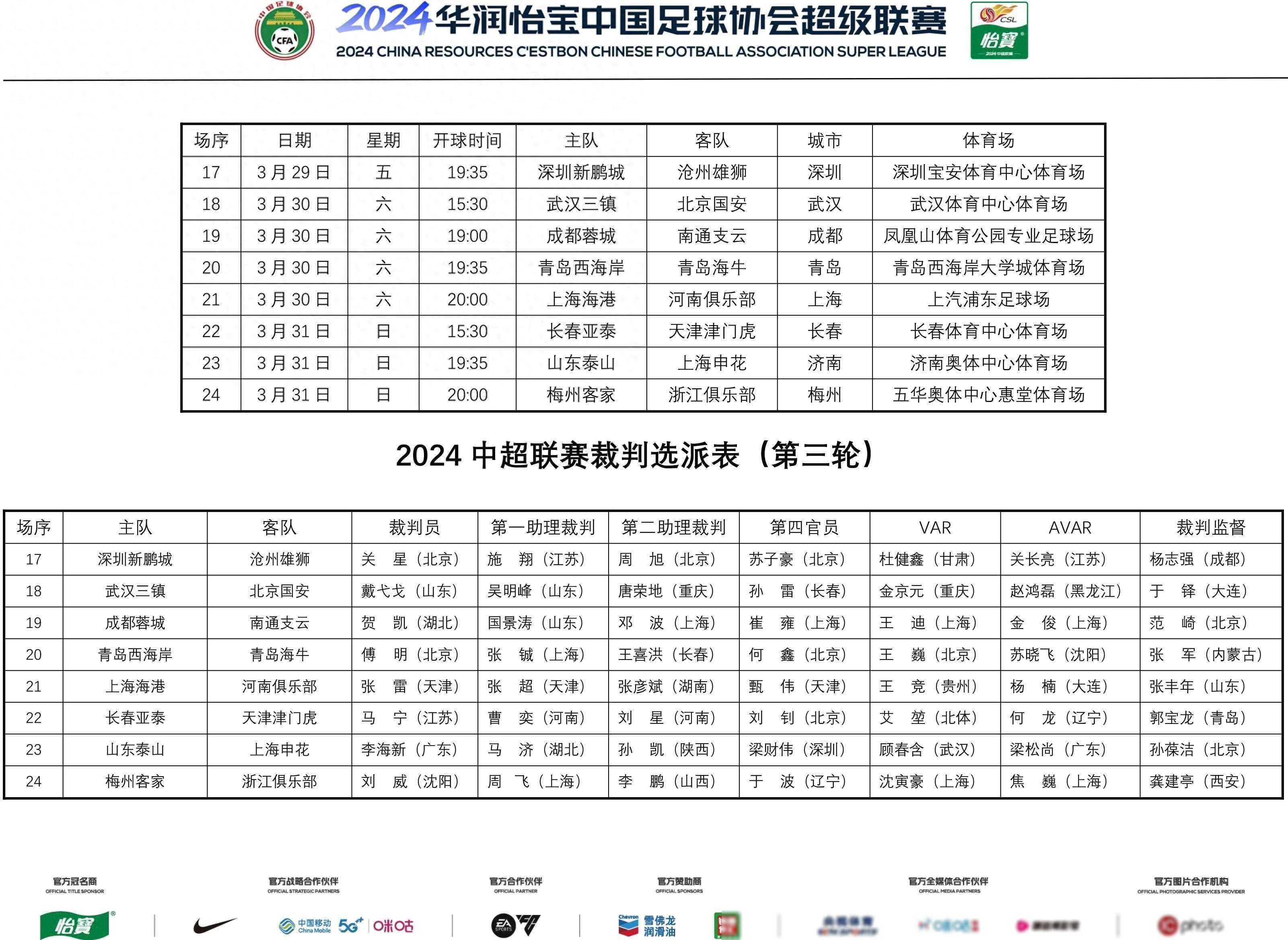 中超足球俱乐部排名(中超足球俱乐部排名榜)  第1张