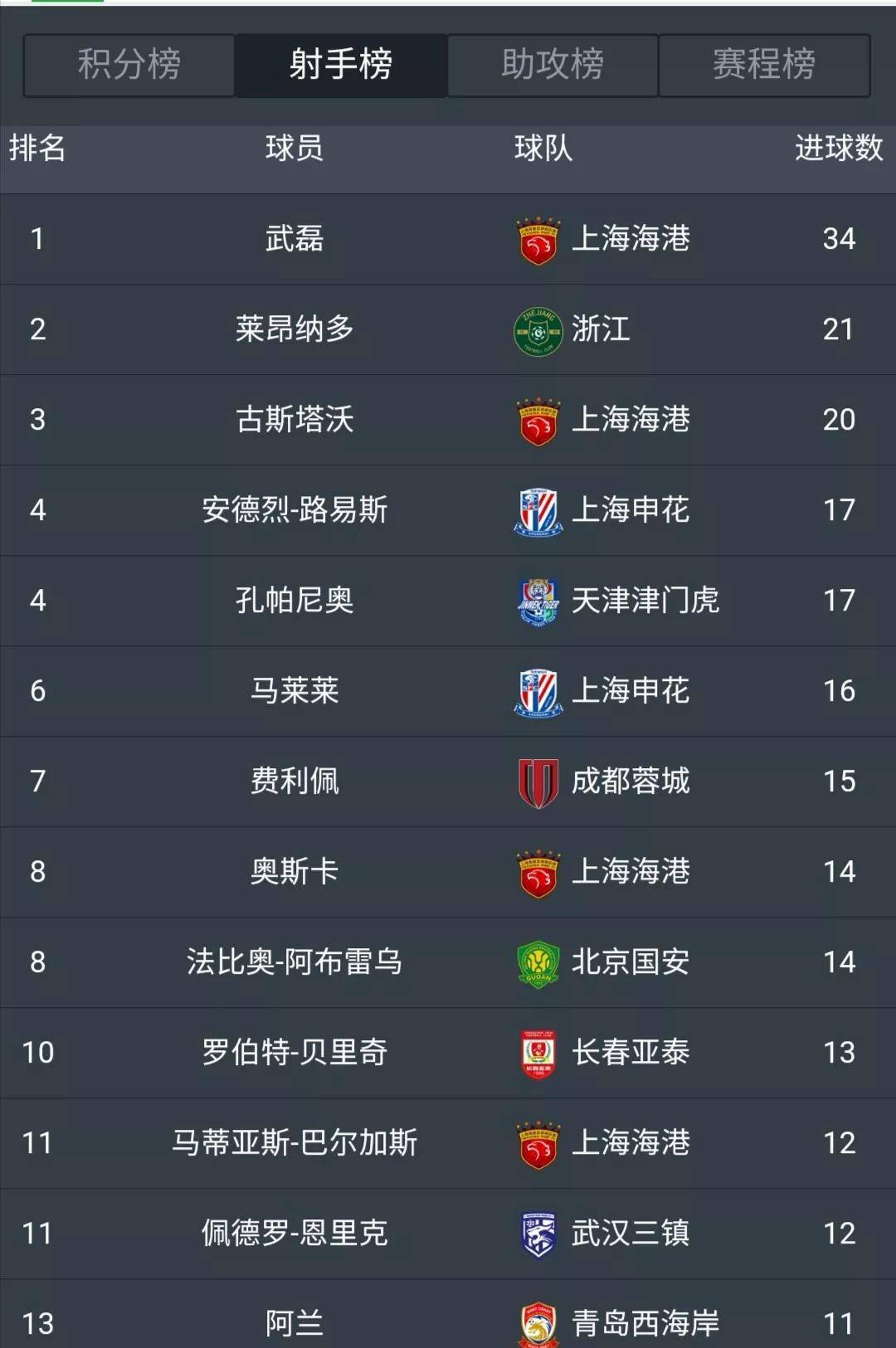中超足球俱乐部排名(中超足球俱乐部排名榜)  第2张