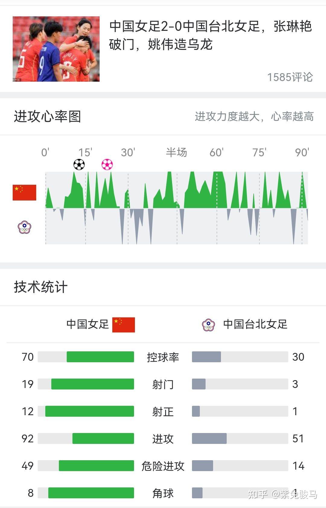 女足东亚杯2022赛程(女足东亚杯2022赛程表)  第1张