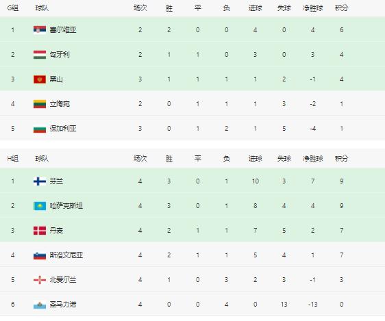 今日欧预赛比赛结果(今日欧洲赛事预测分析)  第2张
