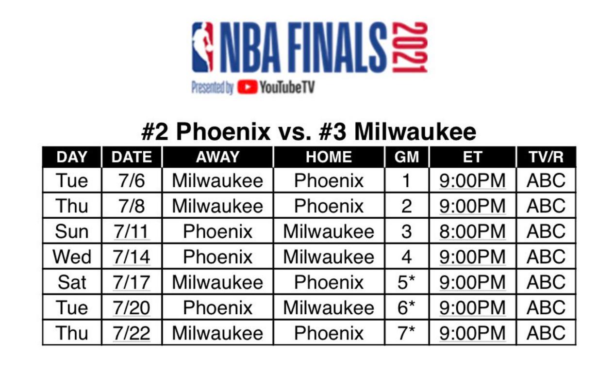 nba总决赛时间2022(nba总决赛20202021时间)  第1张