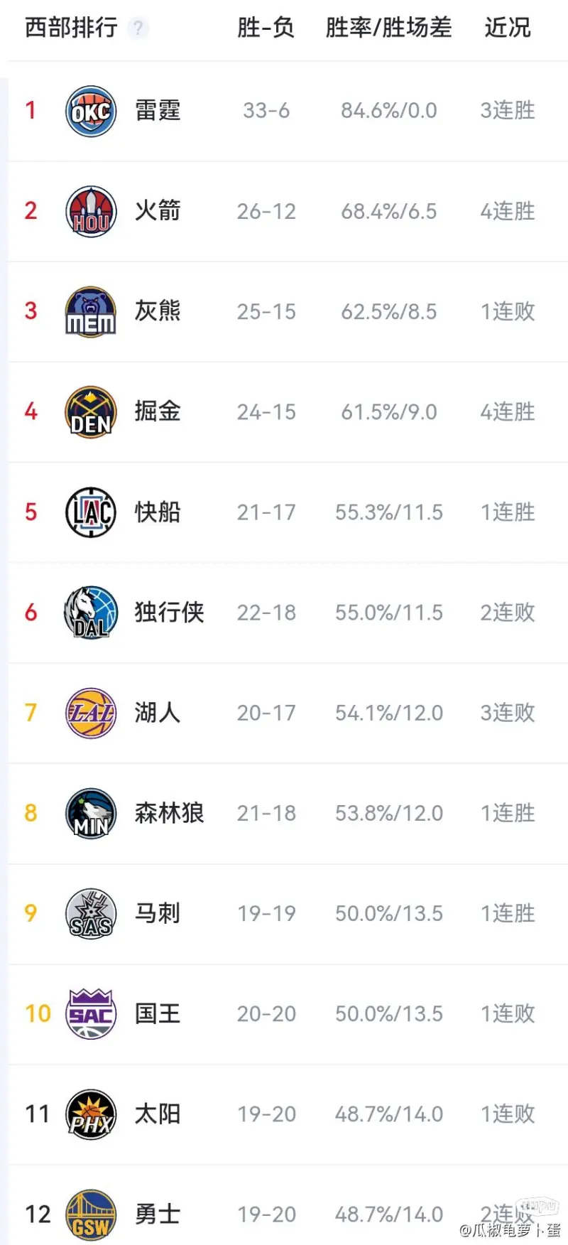 nba附加赛规则(nba附加赛规则主客场)  第1张