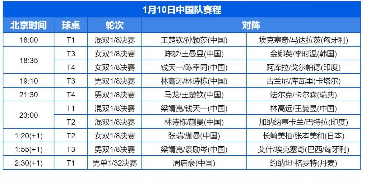 今晚乒乓球决赛时间(今晚乒乓球决赛时间安排是几点)  第2张