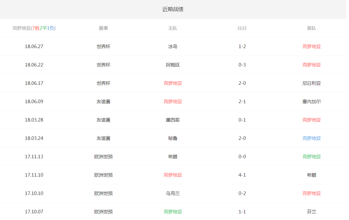 包含克罗地亚vs比利时预测比分结果的词条  第1张
