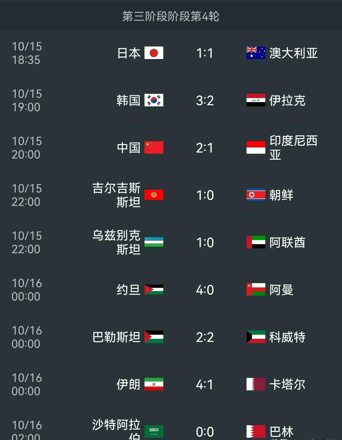 世预赛赛程积分榜(世预赛2022赛程与积分)  第2张