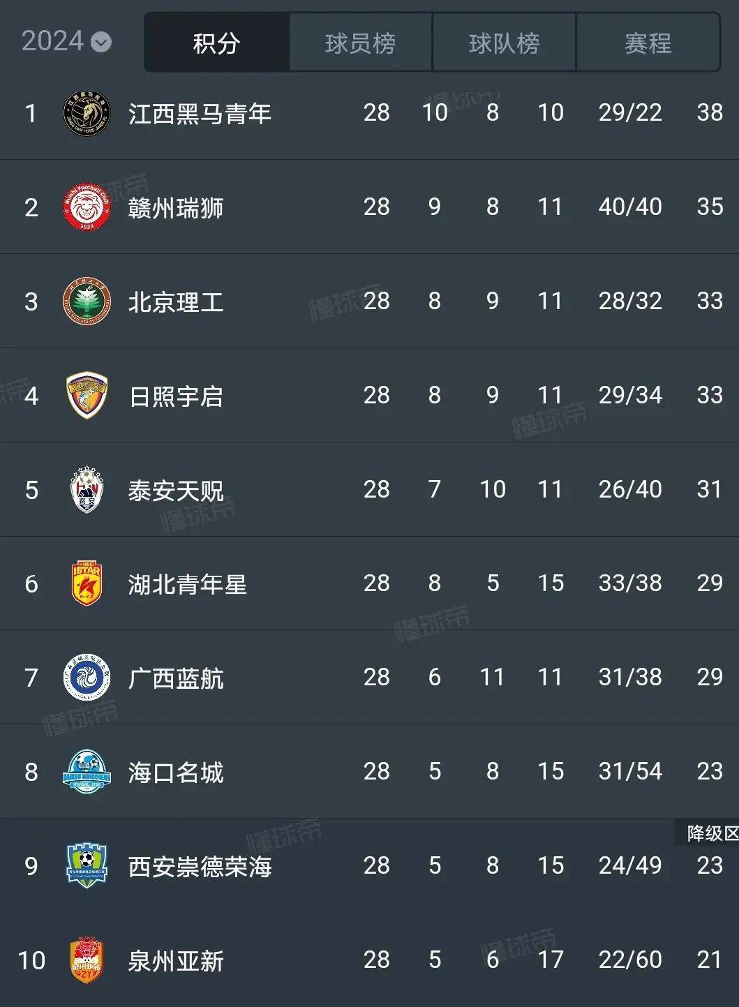 法乙积分榜(法乙积分榜2024)  第1张