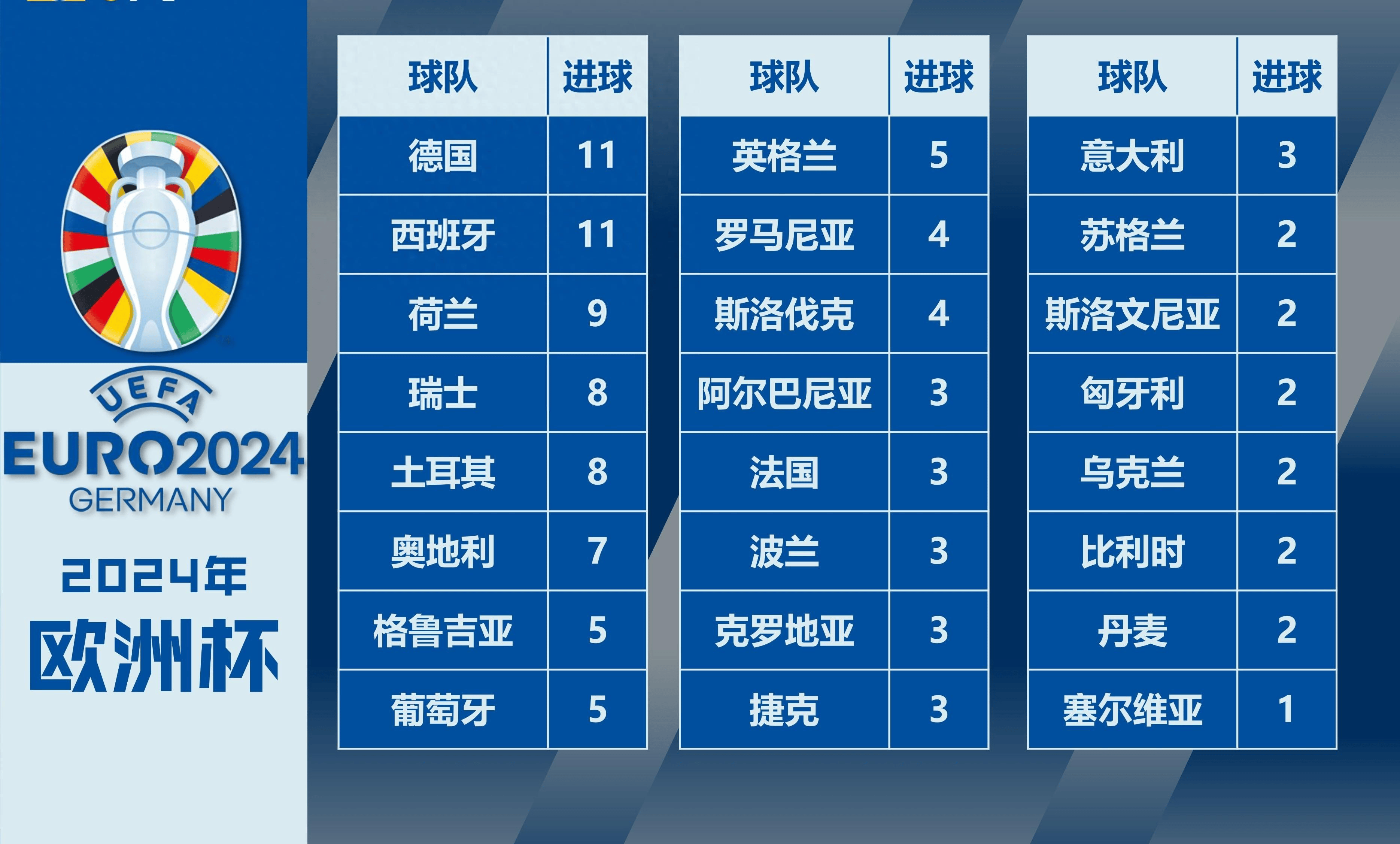欧洲杯数据(欧洲杯数据实时)  第1张