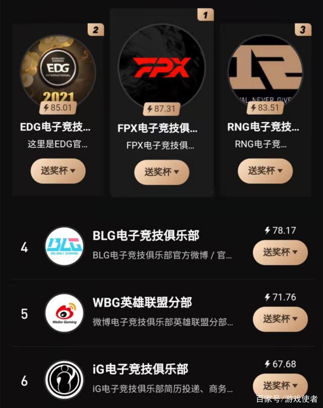 lpl春季赛排名(lpl春季赛排名榜最新)  第2张