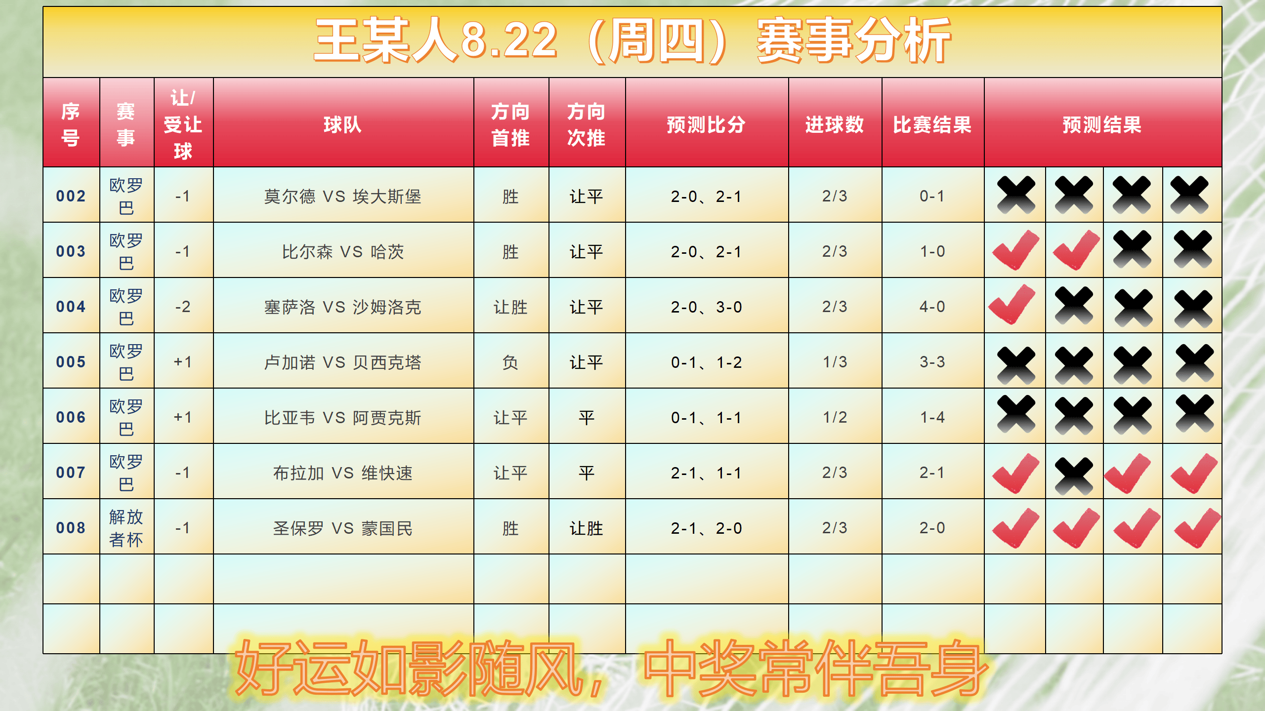 竞彩足球的投注方式(竞彩足球的投注方式有几种)  第1张