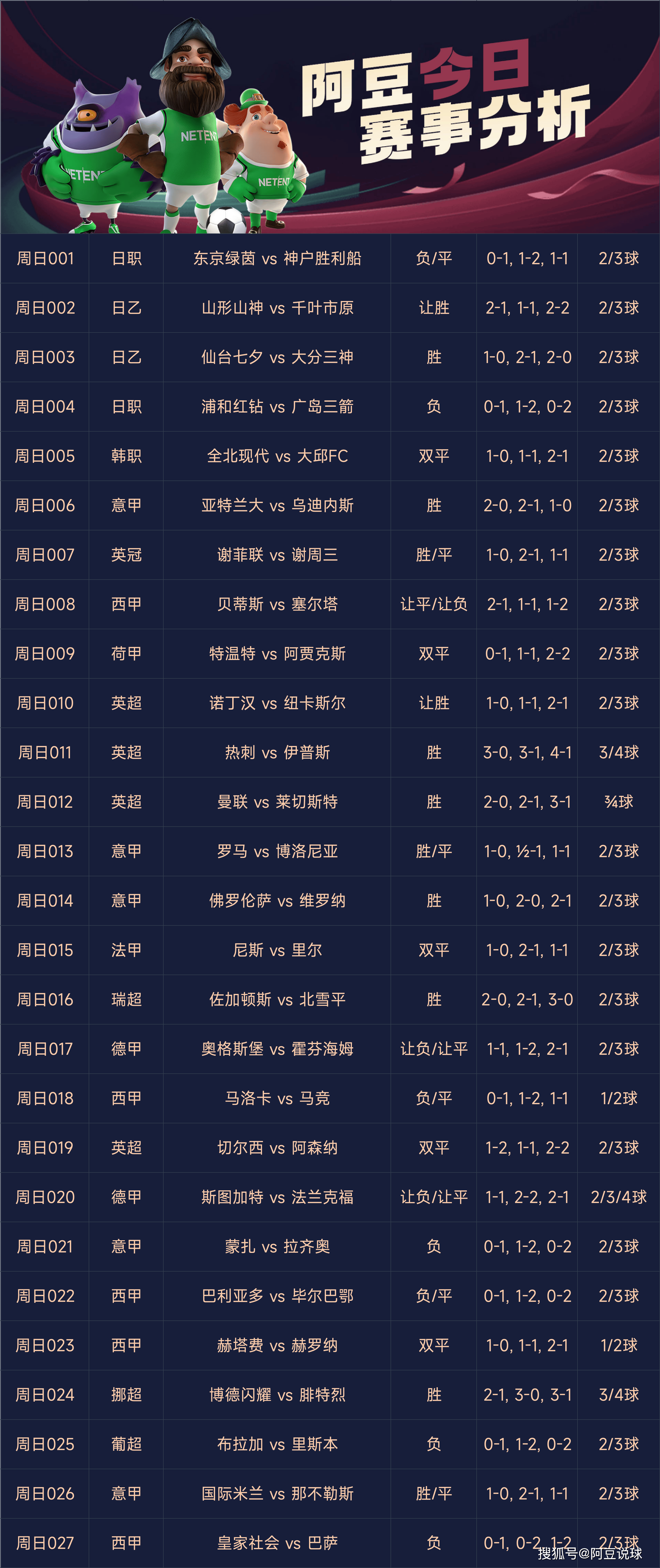 竞彩足球的投注方式(竞彩足球的投注方式有几种)  第2张