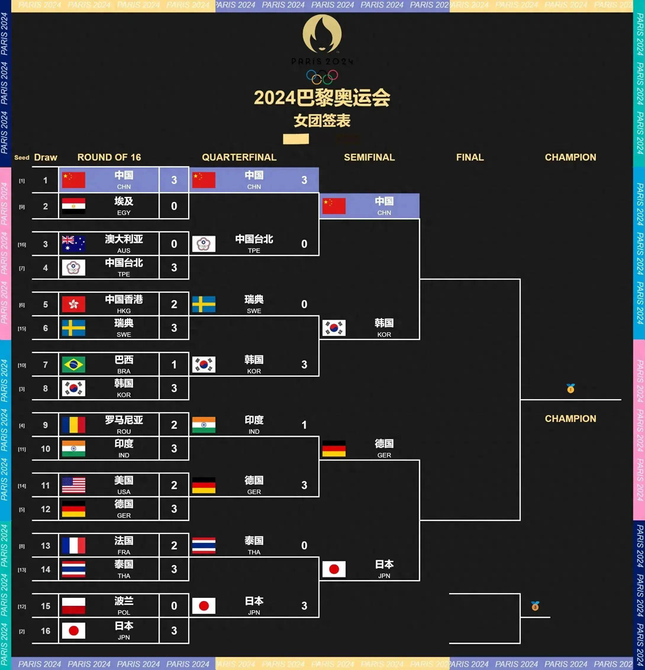 法国世界杯大名单出炉(法国世界杯阵容2022)  第2张