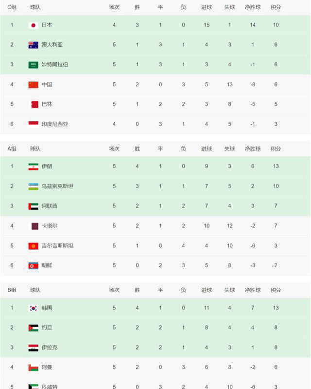 世界杯预选赛亚洲区赛程(世界杯预选赛亚洲区赛程中国)  第1张