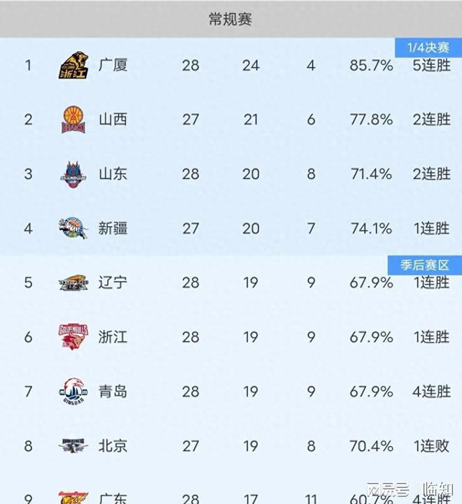 cba广东队球员名单(cba广东队球员名单外援)  第1张