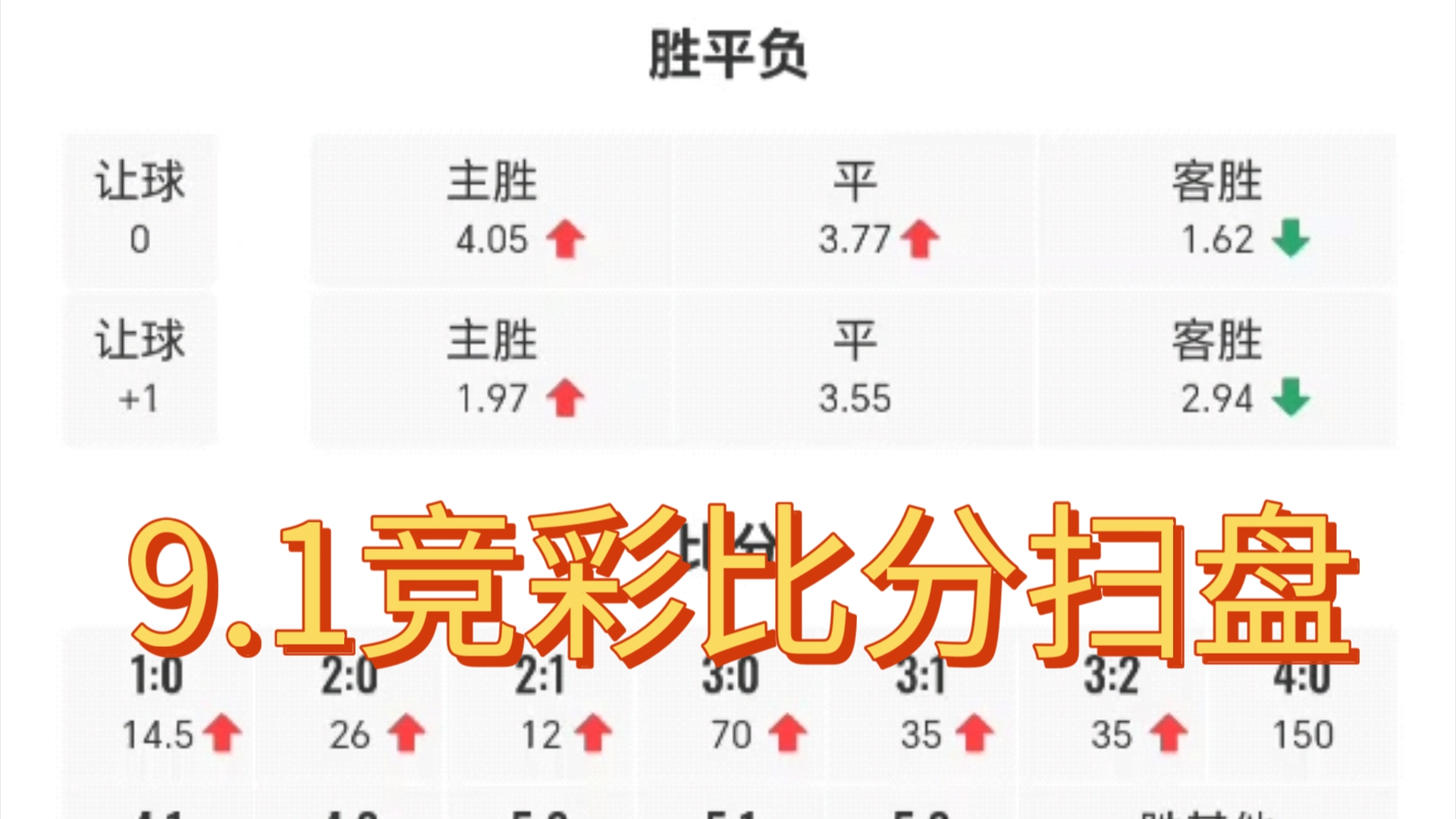 竞彩足球比分即时比分(竞彩足球比分即时比分结果)  第2张