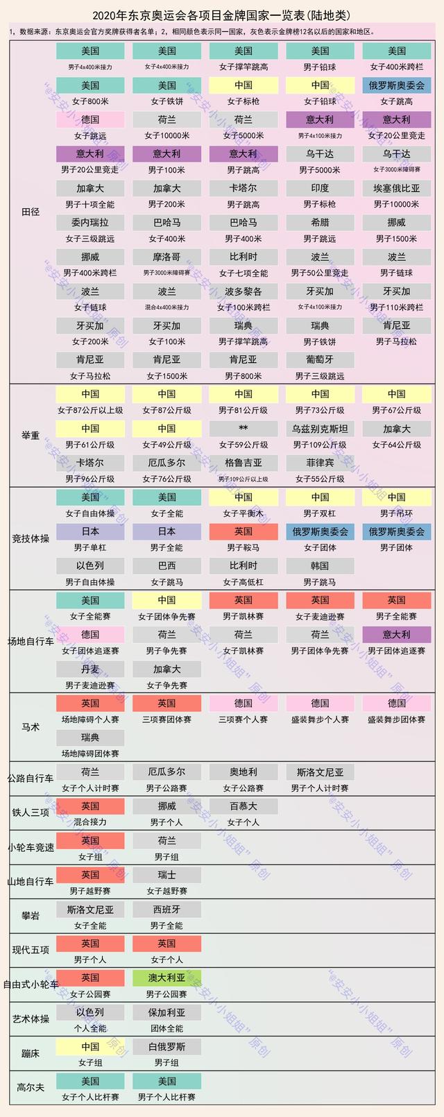 东京奥运会金牌名单(东京奥运会金牌名单中国)  第2张