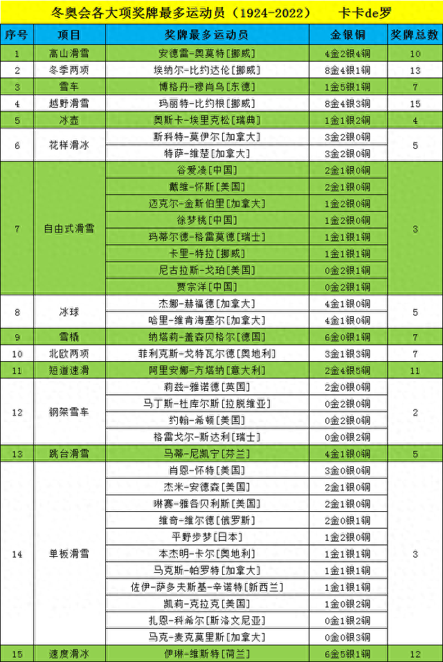 冬奥会项目介绍(冬奥会项目介绍手抄报)  第2张