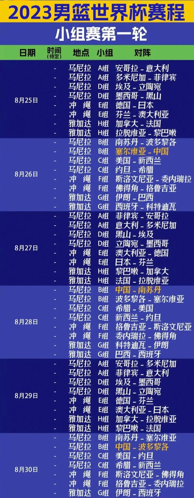 男篮世界杯分组(男篮世界杯分组解读)  第2张